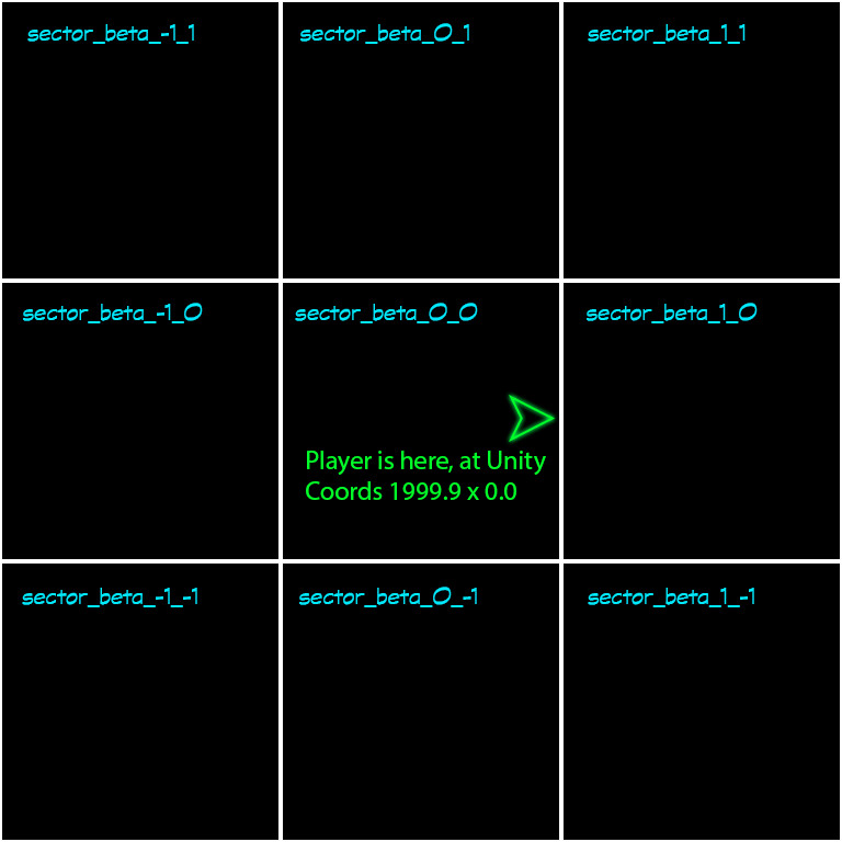 sector_layout_0