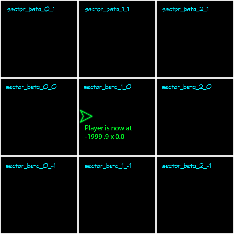 sector_layout_1