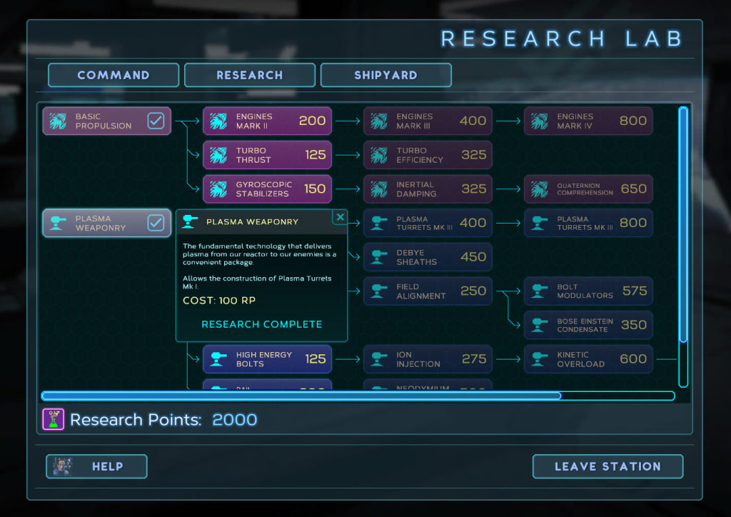 A subset of the Tech Tree